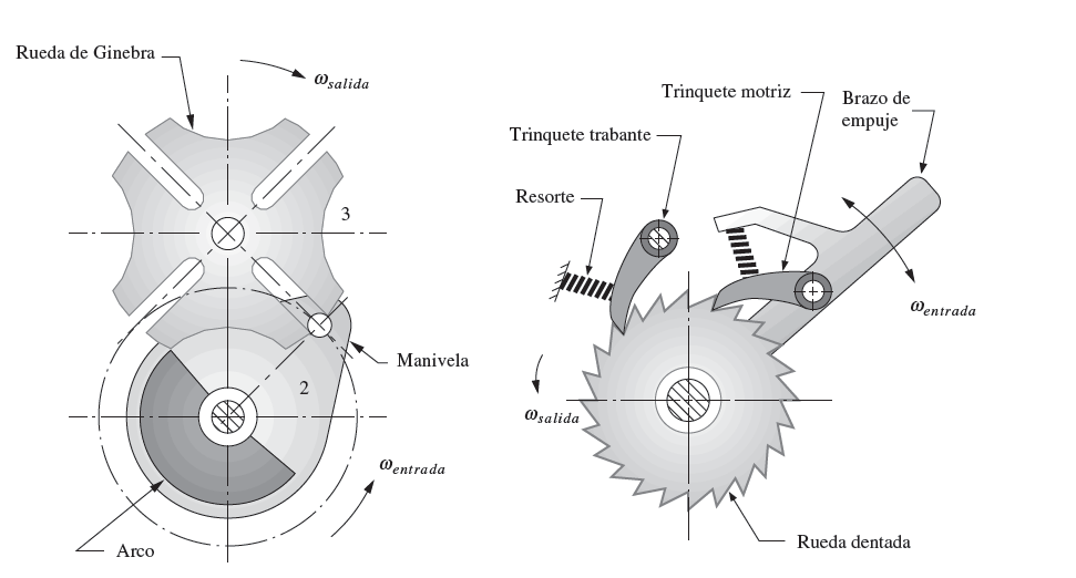 MECANISMOS----Curso DREAVA 2022 (CXD)
